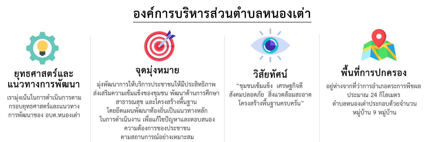 ยุทธศาสตร์